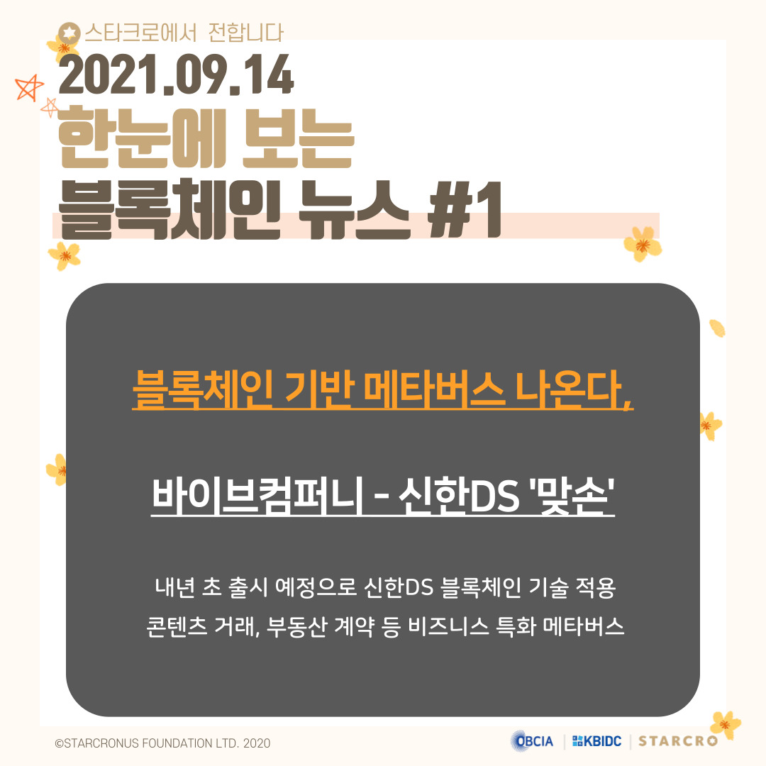 coinstarcro's tweet photo. 9월 14일(화) 블록체인 관련 뉴스

https://t.co/9Y8Tzu7i95

- 제공 : 오픈블록체인·DID
#스타크로 #STARCRO #KBIDC #블록체인 #암호화폐 #가상화폐 #비트코인 #이더리움 #빗썸 #상장코인 #상장 #코인 https://t.co/7G6wvJ5uKu