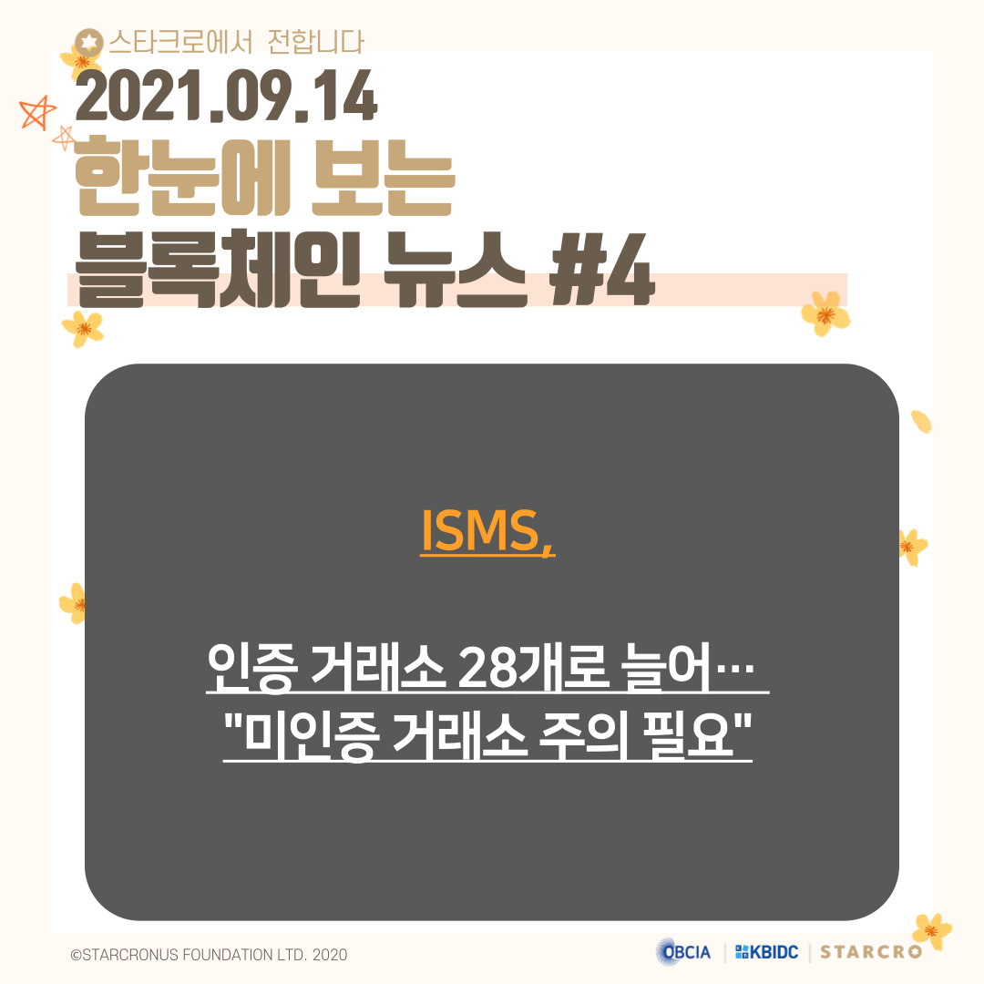 coinstarcro's tweet photo. 9월 14일(화) 블록체인 관련 뉴스

https://t.co/9Y8Tzu7i95

- 제공 : 오픈블록체인·DID
#스타크로 #STARCRO #KBIDC #블록체인 #암호화폐 #가상화폐 #비트코인 #이더리움 #빗썸 #상장코인 #상장 #코인 https://t.co/7G6wvJ5uKu