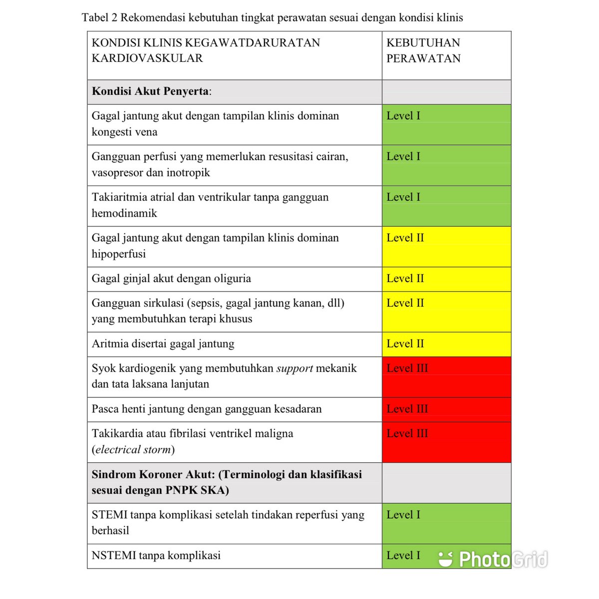 Panduan Nasional PERKI tentang pelayanan di ICCU / ICVCU, dapat di unduh di inaheart.org/guideline/ #criticalcarecardiology  #acutecardiaccare