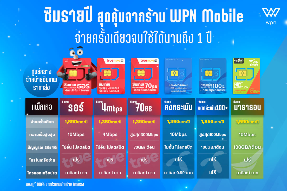 antonov75's tweet photo. WPN Mobile Lazada >>> https://t.co/FBptpXQC5F
รวมซิมเทพแห่งปี 2022 ❤️ซิมเทพทรู , 💙ซิมคงกระพัน , 💚ซิมมาราธอน 
#เรียนออนไลน์ #Netflix #Youtube #Disney+ ดูซีรีส์ เร็วแรง ไม่มีสดุด
#ซิมเน็ตรายปี จ่ายครั้งเดียวใช้ได้นาน 1 ปี พร้อมโทรฟรี  ส่งฟรี

#ซิมเทพธอร์ #ซิมคงกระพัน #ซิมมาราธอน https://t.co/JiM4uW8OhX