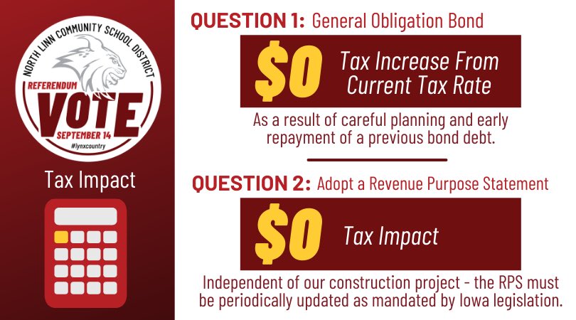 NorthLinnLynx's tweet photo. NLCSD will present two questions on the Tue, Sept 14, special #election ballot. Bond referendum anticipated $0 tax increase from current rate. To learn about this need and the September 14, 2021 referendum vote, visit > https://t.co/NrhETWooHw https://t.co/BP9YMrEi7F