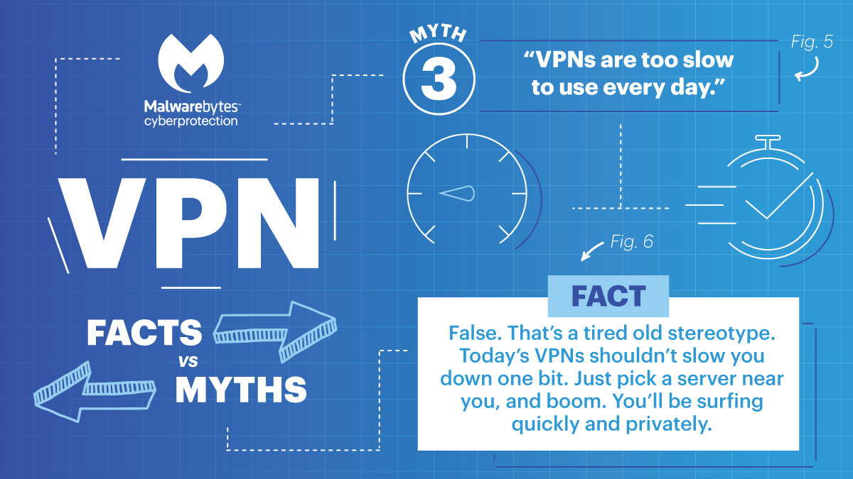 Malwarebytes's tweet photo. #VPN Fact vs Myth βοΈ
π΅οΈββοΈ π΅οΈββοΈ The technology has improved over the years and VPNs have become faster and more efficient!
Learn more: https://t.co/Sj3EUZEL6v #MalwarebytesPrivacy https://t.co/xUJtqEn3xa