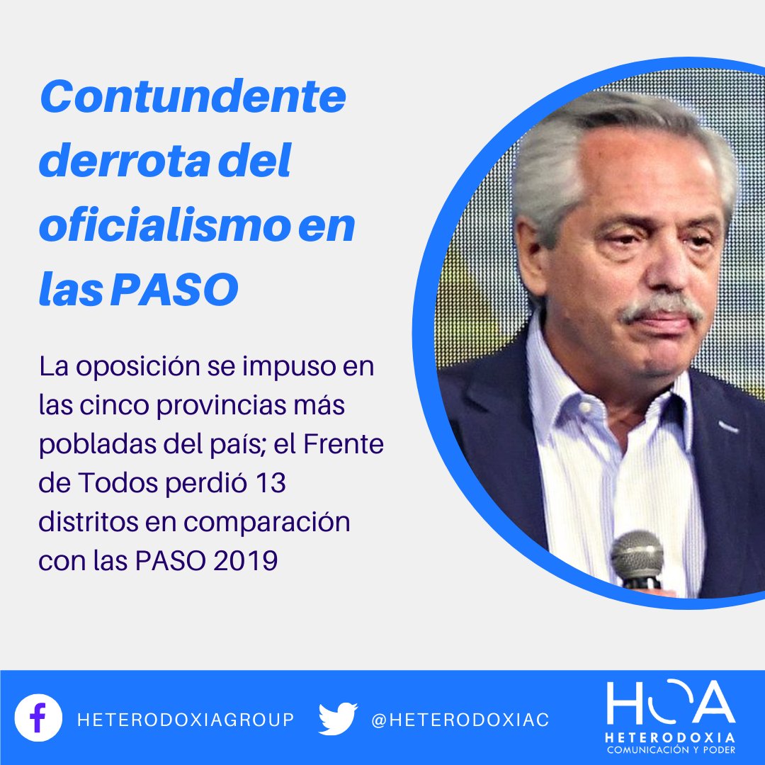 #Elecciones El domingo 12 de septiembre, se realizaron en #Argentina las elecciones #PASO2021 Según datos escrutados, la coalición opositora Juntos por el Cambio se impuso frente oficialista Frente de Todos, en casi todas las 23 provincias del país y en la ciudad de Buenos Aires