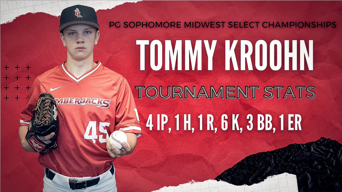 MN_Lumberjacks's tweet photo. Lumberjacks Highlight:
2024 Tommy Kroohn had a great day on the mound this weekend!
#Lumberjacks #GLHighlight
@PG_Tourney @PBRMinnesota https://t.co/gwgA1bG1W0