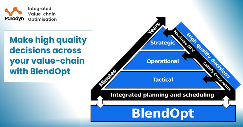 paradynsystems.com  #valuechainoptimization #valuechain #miningtechnology #mininginnovation