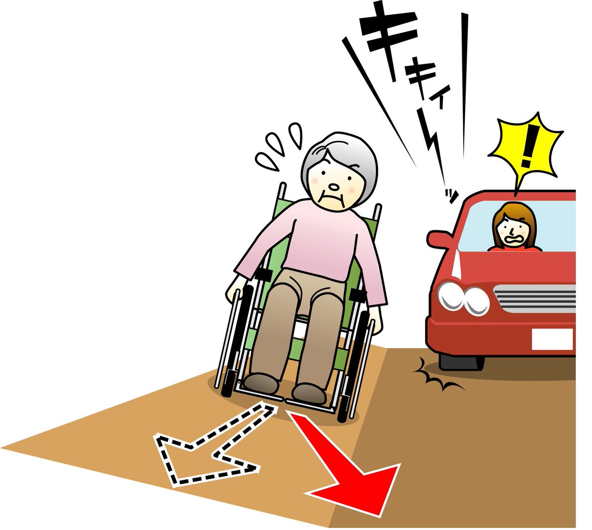 車椅子は踏切の窪みや側溝に前輪がはまりやすいのです。また普段は感じられない道の勾配に操作が困難になる事も(1.2枚目)もし段差やはまった車椅子を持ち上げる介助する事があったら3.4枚目を参考にしてみて下さい。
前輪落ちただけなら水色モブさんの介助で。
#拡散希望︎ 