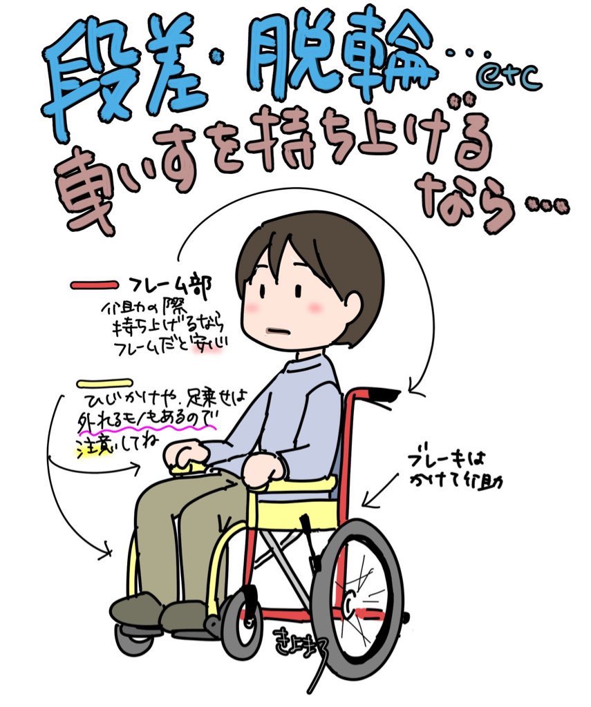 車椅子は踏切の窪みや側溝に前輪がはまりやすいのです。また普段は感じられない道の勾配に操作が困難になる事も(1.2枚目)もし段差やはまった車椅子を持ち上げる介助する事があったら3.4枚目を参考にしてみて下さい。
前輪落ちただけなら水色モブさんの介助で。
#拡散希望︎ 