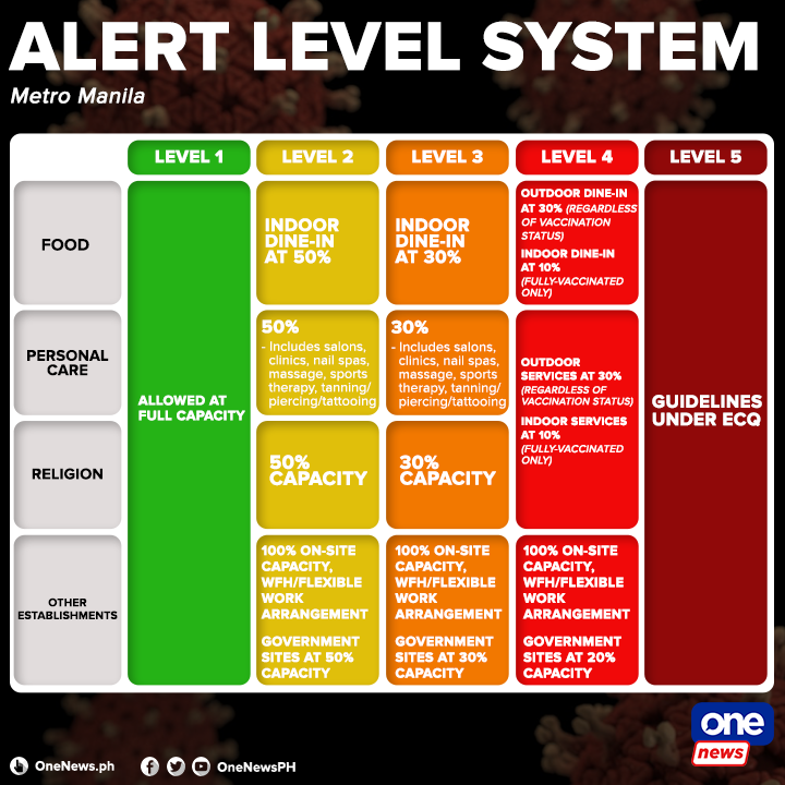 ONE News PH on Twitter: 