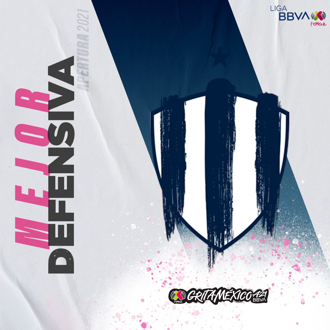 LigaBBVAFemenil's tweet photo. ¡ MURALLAS! 👊🚧

#MejorDefensiva ▶️ @Rayadas ▶️ 2️⃣ goles en contra 😎

#VamosPorEllas ⚽🎀 | #LigaBBVAMXFemenil https://t.co/hnEzsoZySS