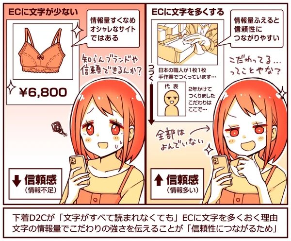 下着D2Cが「文字が全て読まれなくても」ECサイトに文字を増やす理由

こだわりを文字で熱く伝えることが、ユーザーの信頼性を高めるため

代表のメッセージや製作の裏側など、デザイン性が崩れてでも伝える

一言一句は読まれなくても、熱量やこだわりを感じとることはできる

https://t.co/b0RXtEIjEu 