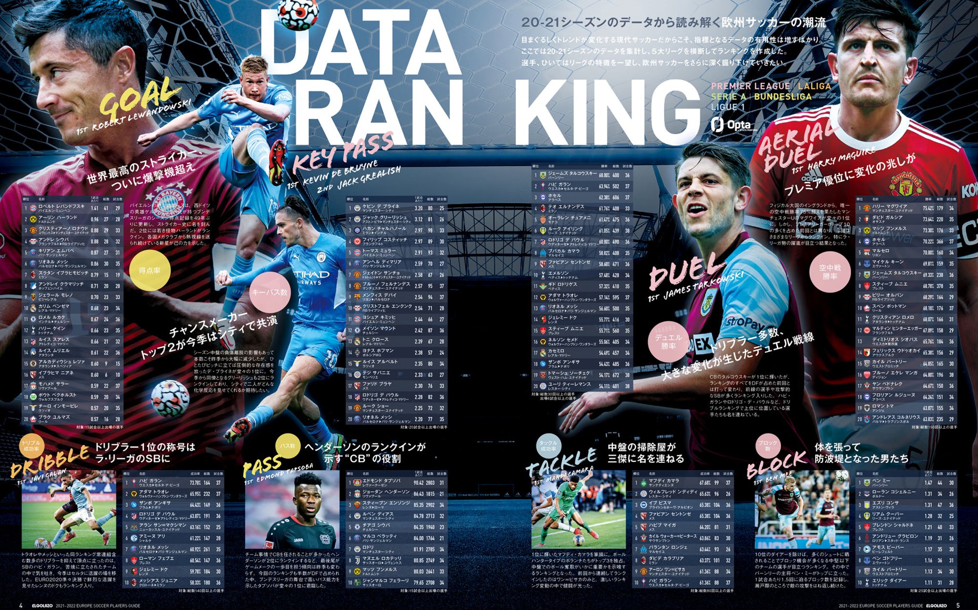 サッカー新聞エルゴラッソ 本日発売 エル ゴラッソ特別編集 21 22欧州サッカー選手名鑑 T Co Kwvifion2q 特別付録 Eg選手名鑑アプリ シリアルコードプレゼント 5大リーグ選手の推定市場価値掲載 特集 冨安に続け ベルギー