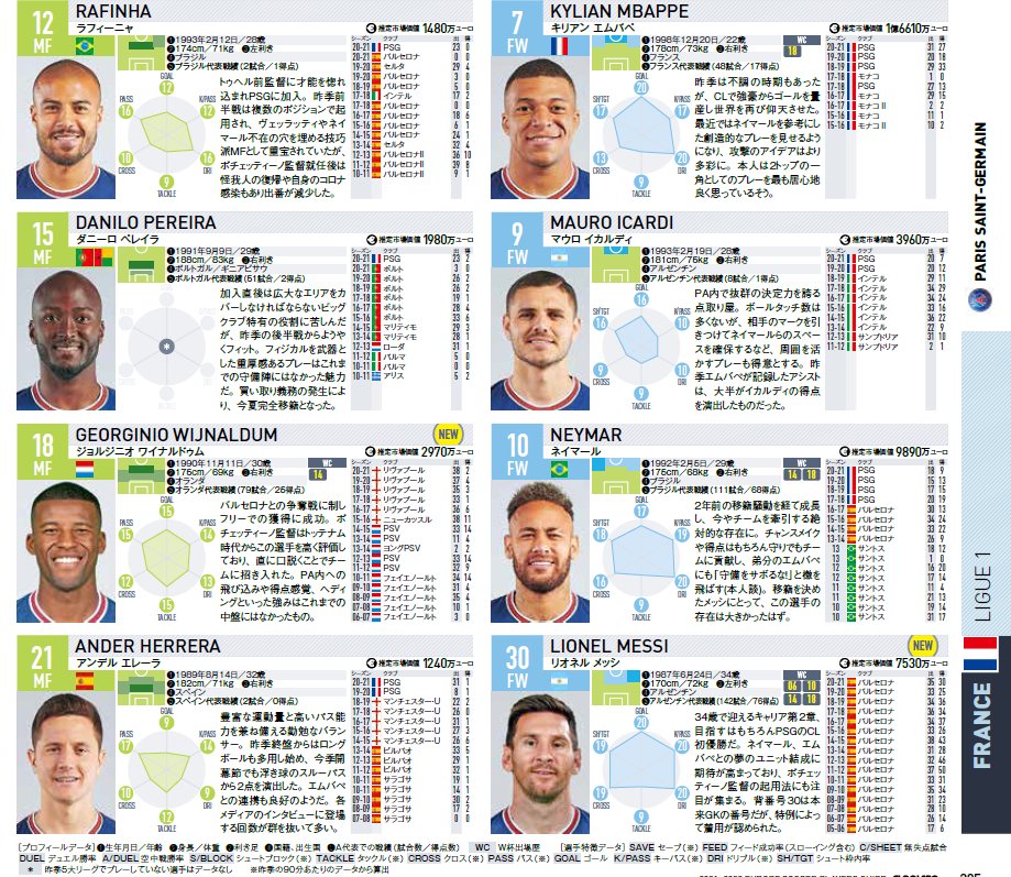 サッカー新聞エルゴラッソ 本日発売 エル ゴラッソ特別編集 21 22欧州サッカー選手名鑑 T Co Kwvifion2q 特別付録 Eg選手名鑑アプリ シリアルコードプレゼント 5大リーグ選手の推定市場価値掲載 特集 冨安に続け ベルギー サッカー新聞エルゴラッソ 本日発売 エル ゴラッソ特別編集 21 22欧州サッカー選手名鑑 T Co Kwvifion2q 特別付録 Eg選手名鑑アプリ シリアルコードプレゼント 5大リーグ選手の推定市場価値掲載 特集 冨安に続け ベルギー