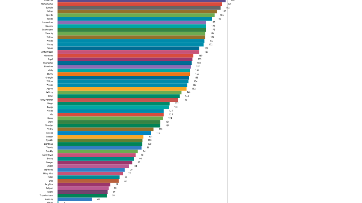 Goofball the Hazers Cheerer tweet media