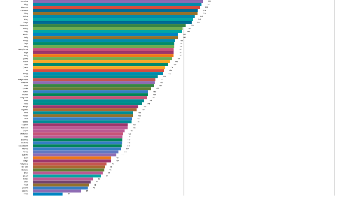 Goofball the Hazers Cheerer tweet media