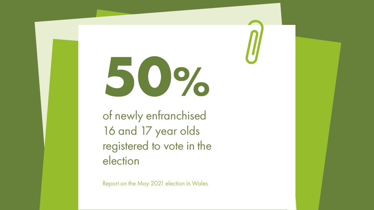 50% of newly enfranchised 16 and 17 year olds in Wales registered to vote in the election