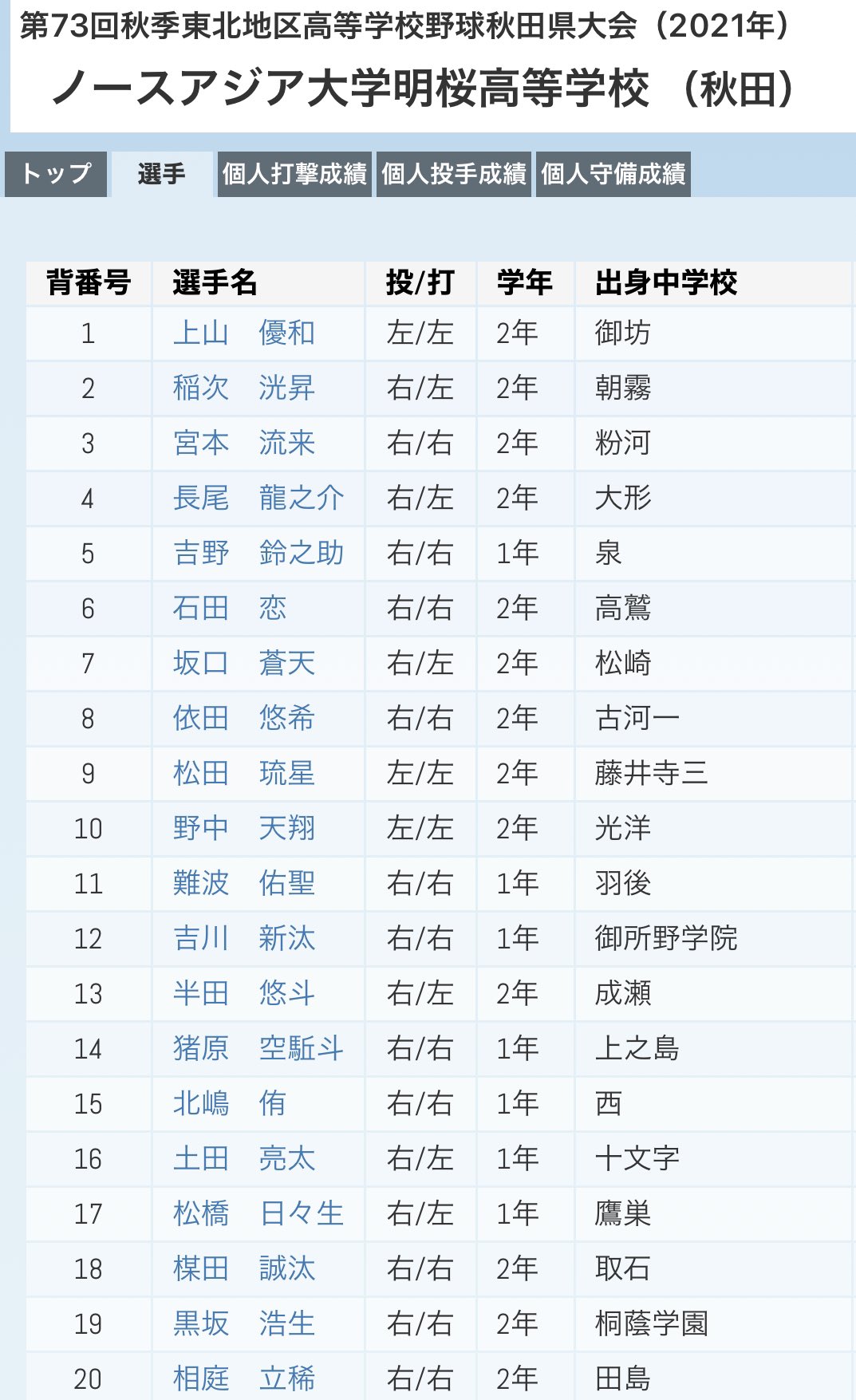 地主杏祐 Jinu Kysk123 Twitter