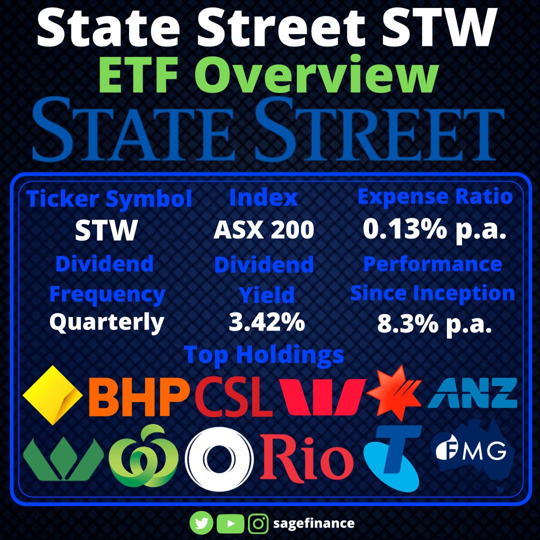 sage_finance's tweet photo. STW ETF Review
#ausfinance #finance #stocks #passiveincome #asx #asxstocks #stockmarketinvesting #stockmarketaustralia #sharemarket #etf #financialindependence #financialindependence #financialeducation #etfs #etfinvesting #etfstocks #statestreetglobaladvisors #statestreet https://t.co/YkGTp99CZW