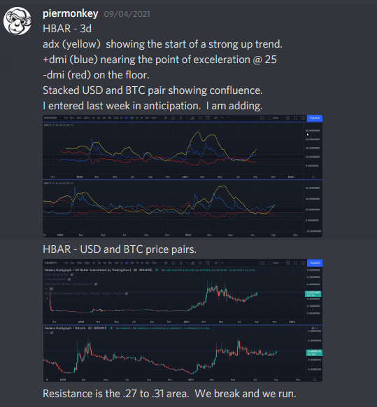thepiermonkey's tweet photo. HBAR posted to our private discord 10 days ago and is up over 50%.  PM me for a link to our free discord. https://t.co/CY5WWSUFv0