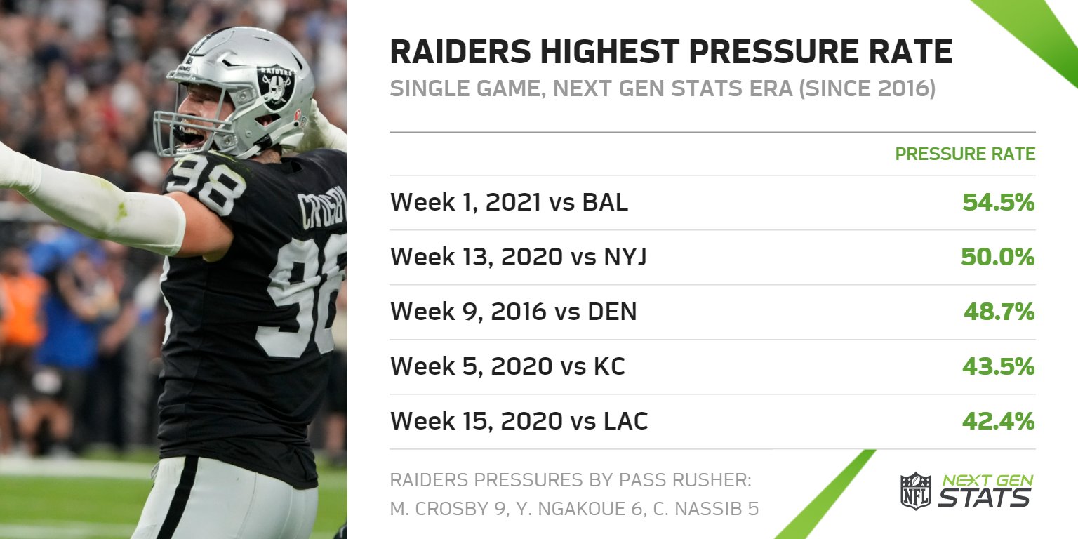 Raiders stats deals