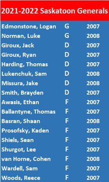 Introducing the 2021-2022 Saskatoon Generals!