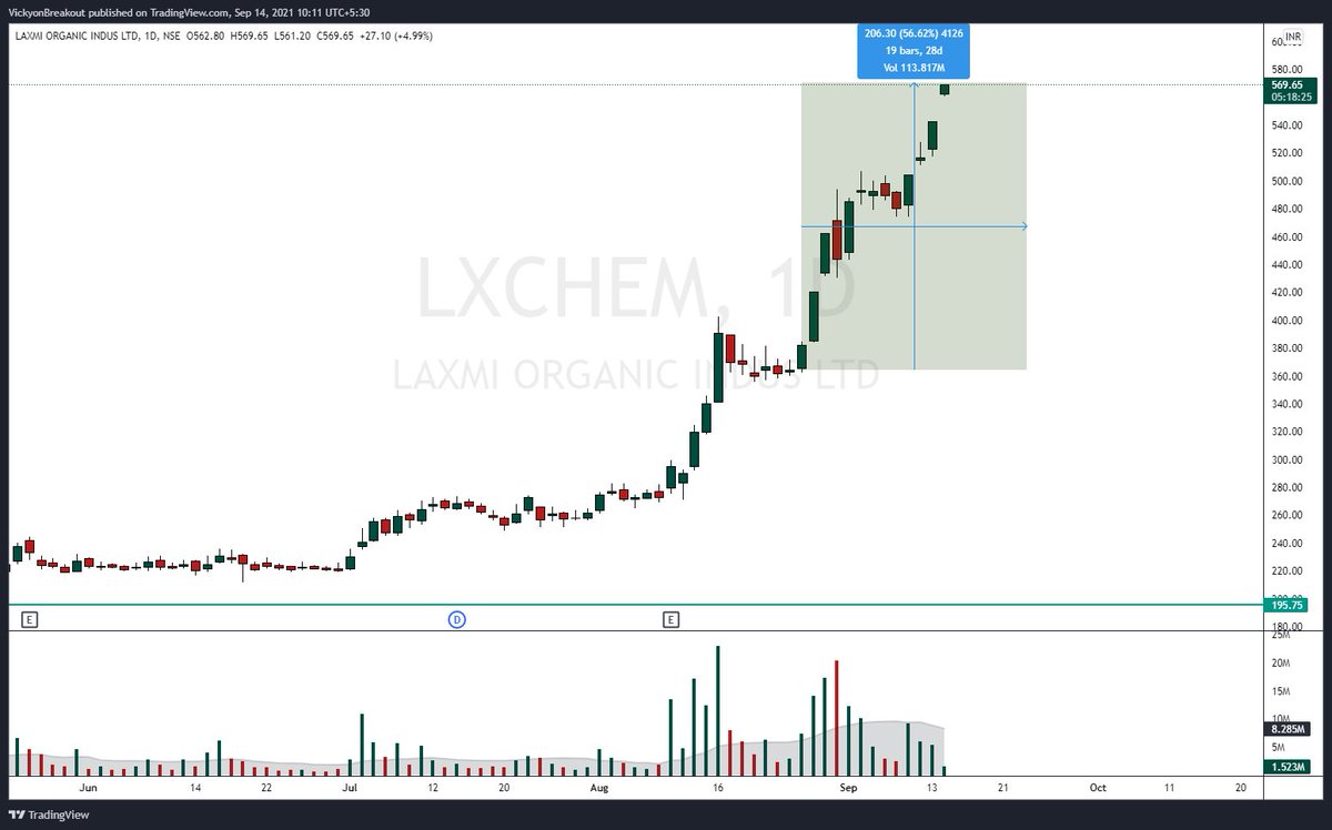 VickyonBreakout's tweet photo. ALL rades are going Well #LXCHEM up by 56% in 28 days , #DALBHART UP BY34% , rain 12% https://t.co/UG03FktX6x