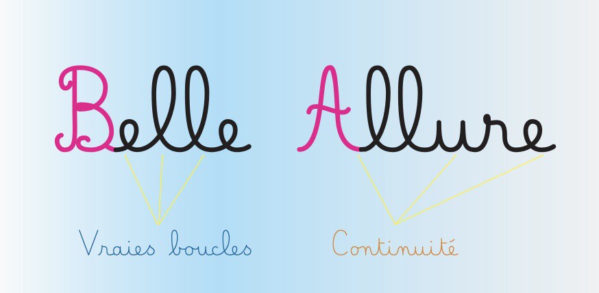 Belle Allure est une police d'écriture scolaire cursive, adaptée à tous les niveaux de la grande section de maternelle au CM.

Lire l'article complet : Belle Allure. La meilleure police d’écriture cursive pour l’école
▸ lttr.ai/l7UM

#ecriture #caractere #tice