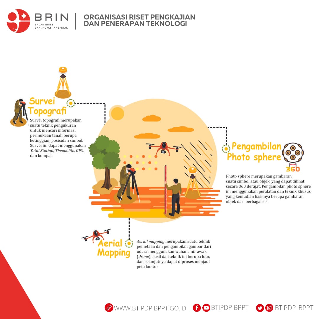 btipdp_brin's tweet image. Salah satu layanan tersebut adalah survey dan pengukuran topografi seperti survei topografi, aerial mapping, dan pengambilan photo sphere. 
Untuk info lebih lanjut, yuk simak infografis diatas!
#BTIPDP
#BPPTBerinovasiTiadaHenti
#BPPTSolidSmartSpeed
#BRIN_Indonesia
