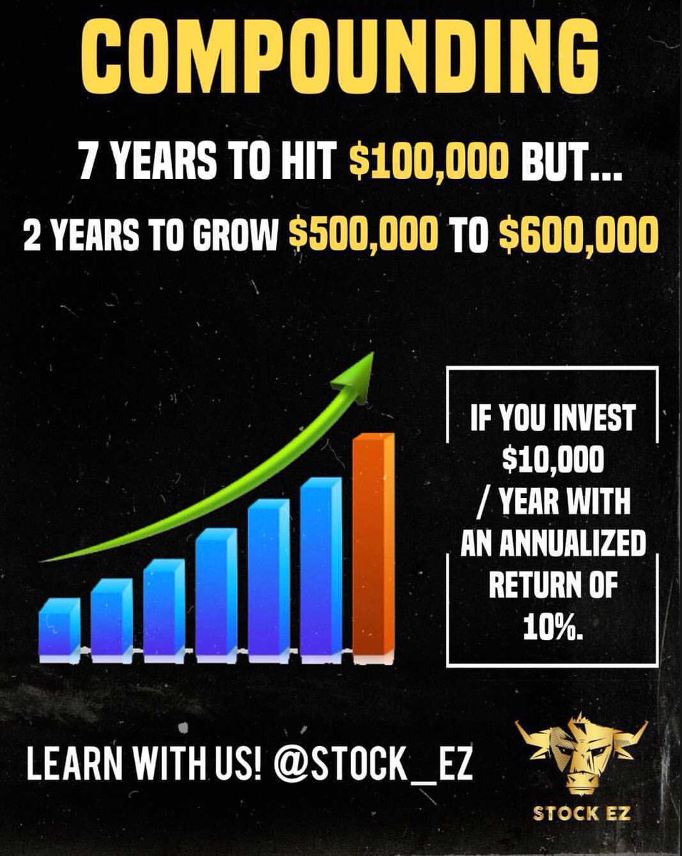 stock_ez's tweet photo. #MetGala #compounding #stockstowatch #StocksToBuy #cryptocurrency #Bitcoin #cryptocurrencies #Cryptopunk #investing https://t.co/CZsXaLkpwA