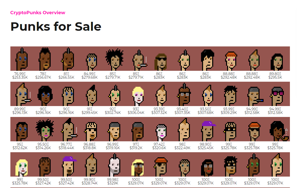 The floor price of CryptoPunks fell below 80 ETH.