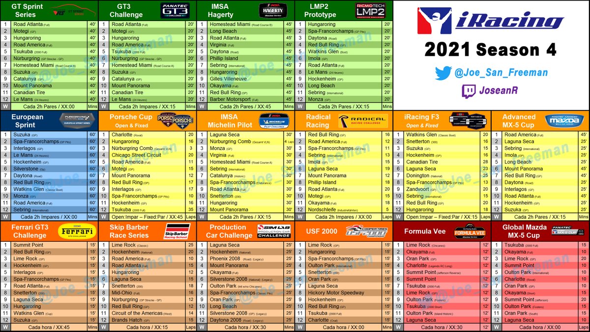 Calendario <a href="/iRacing/">iRacing</a> 2021 Season 4
Detalles abajo ⬇️