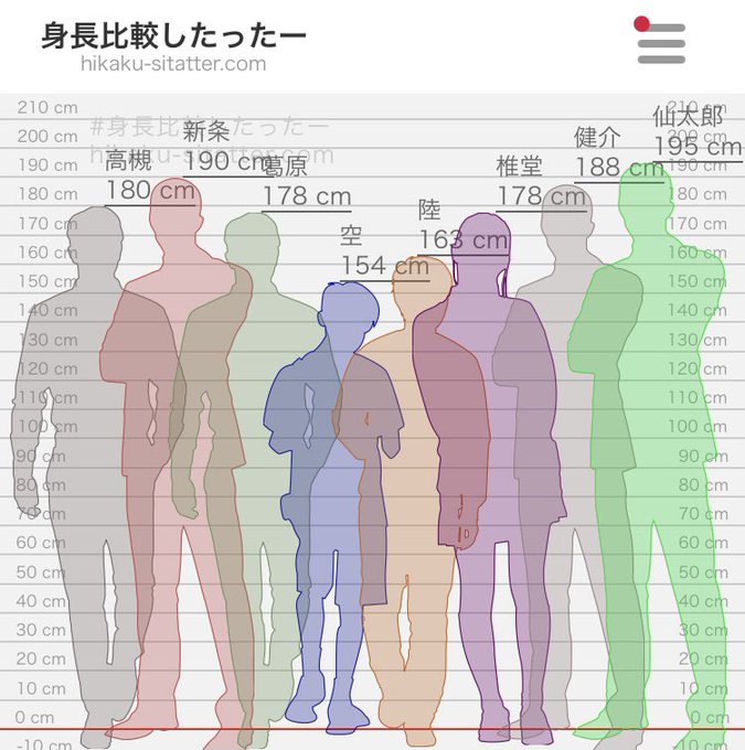 身長比較のtwitterイラスト検索結果