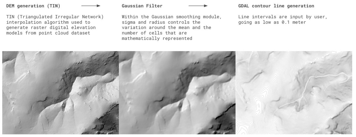 OpenTopography's tweet photo. A long-standing OpenTopography feature request has been contour line generation. Today we're happy to launch an on-demand tool that generates contours from point clouds &amp; rasters w/ user-controlled DEM smoothing to make cleaner contours. Learn more: https://t.co/wwQkRYlv18 #lidar https://t.co/XSxMejhzgy
