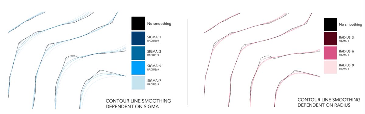 OpenTopography's tweet photo. A long-standing OpenTopography feature request has been contour line generation. Today we're happy to launch an on-demand tool that generates contours from point clouds &amp; rasters w/ user-controlled DEM smoothing to make cleaner contours. Learn more: https://t.co/wwQkRYlv18 #lidar https://t.co/XSxMejhzgy