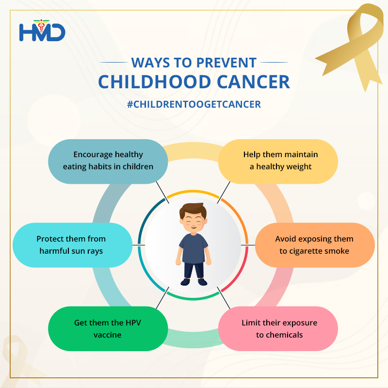 Certain #riskfactors, such as #medicalconditions or inherited #geneticmutations can make your child susceptible to cancer. #Cancer in children cannot generally be prevented but taking these precautions can help reduce your child’s risk of getting cancer.

#ChildhoodCancer