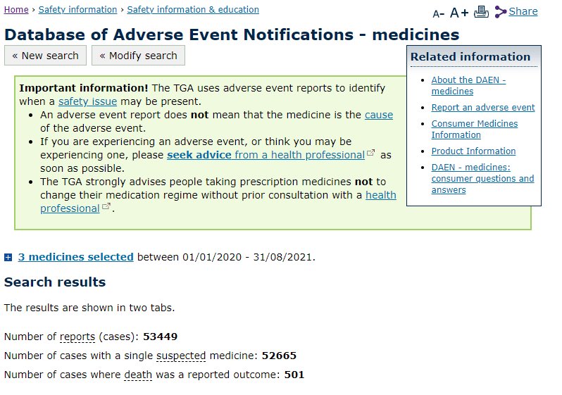 JaggerMickOZ's tweet image. COVID 19 Vaccines in Australia 

TGA DAEN To 31/08/2021

53,449 Adverse Reports
501 Death Reports

TGA Weekly Report To 5/9/2021

57,161 Adverse Reports
516 Death Reports

Source: TGA

Reports only reflect the patient, family or GP reporting

#OpenTransparency
#InformedConsent 
.