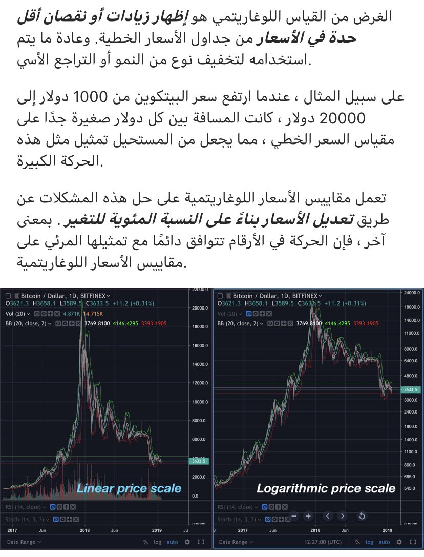 #مقياس_السعر_اللوغارتمي_والخطي

١-مقاييس الأسعار اللوغاريتمية هي نوع من المقاييس المستخدمة في الرسم...
