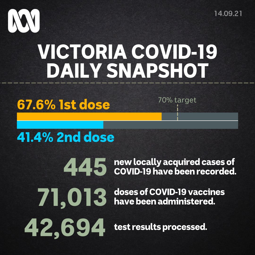 ABC Melbourne tweet media