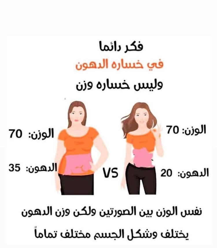 مبدأ مهم أتمنى التركيز عليه.
الهدف من في التعامل مع السمنة
هو نزول الدهون وليس نزول الوزن. التغذية ا...