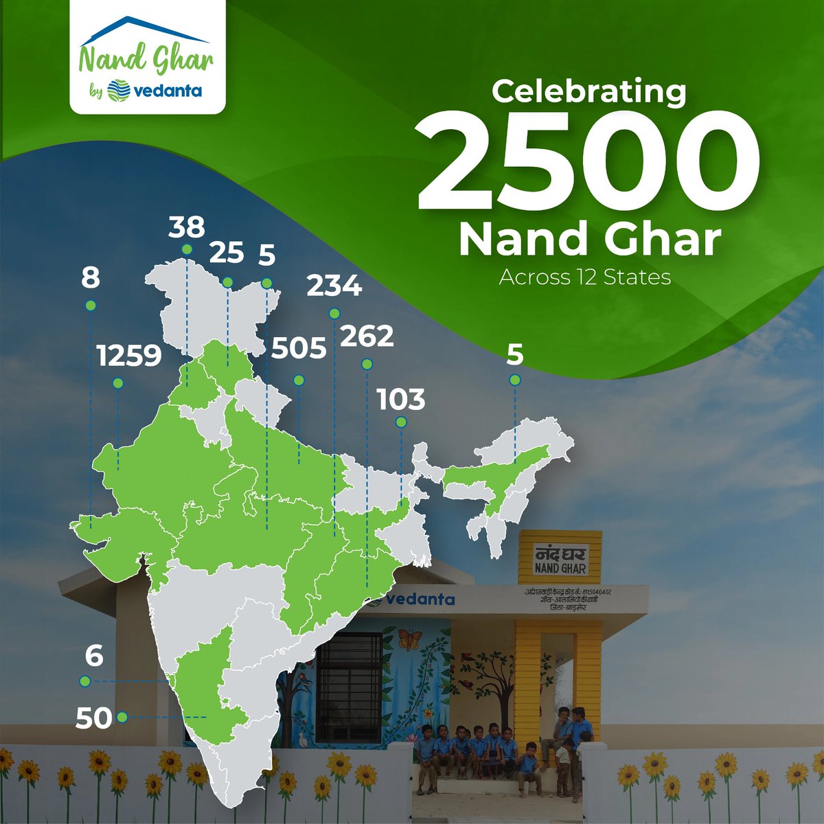 AnilAgarwalFndn's tweet photo. Nand Ghar reaches the 2500 mark!

It is with the incessant support of the leadership &amp; efforts of the field workers &amp; community members that Nand Ghar has reached the significant milestone, marking it's presence in 12 states across India
@smritiirani 
@AnilAgarwal_Ved https://t.co/vK8QLhNRHO