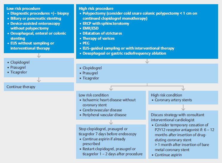 Hot of the press: Updated BSG and ESGE guidelines on endoscopy in patients on antiplatelet or anticoagulant therapy.

by Andrew M. Veitch, Franco Radaelli, Raza Alikhan et al. doi.org/10.1055/a-1547…