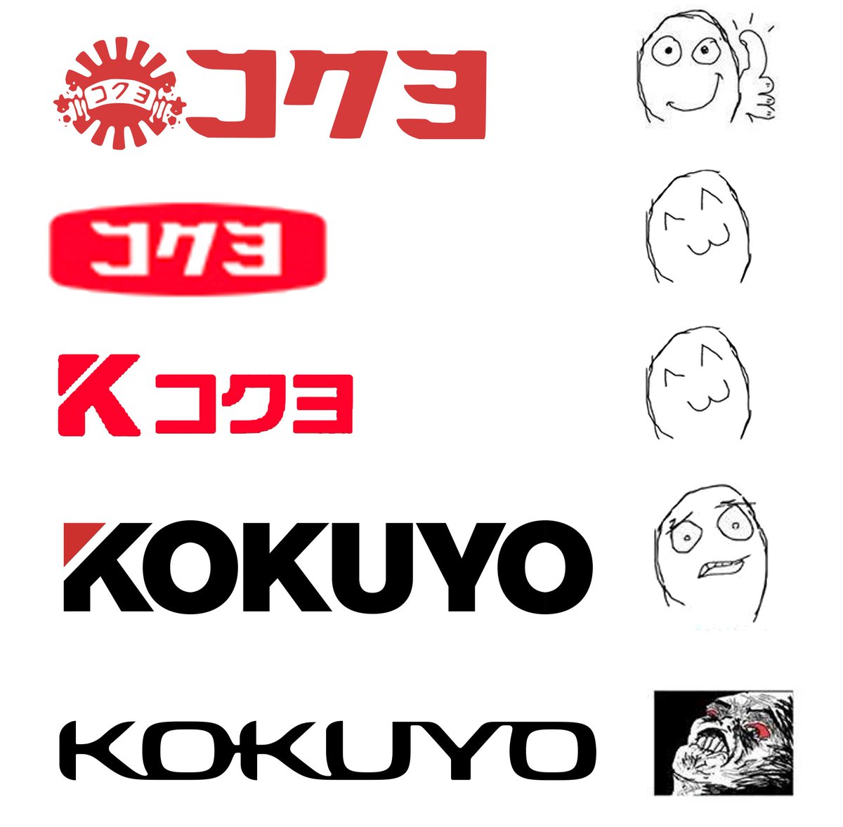 自分的に文具店を見つけた時のコクヨ看板別期待度