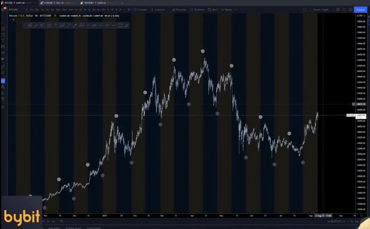 Victor dΞl Sol tweet media