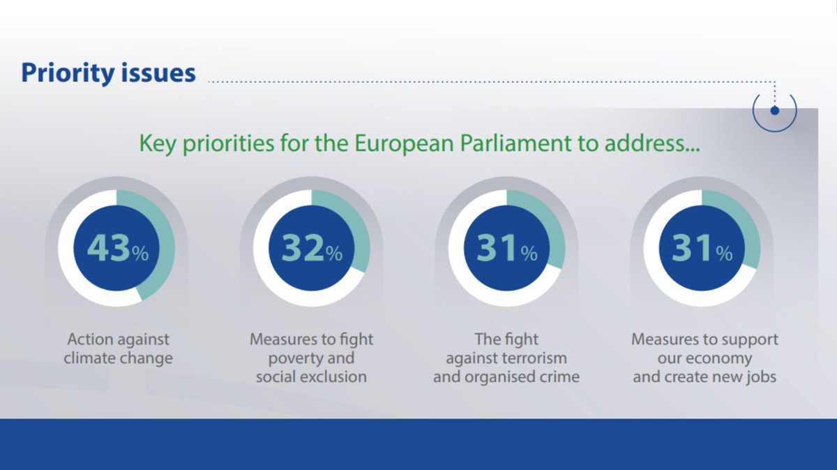 EU Social 🇪🇺 tweet media