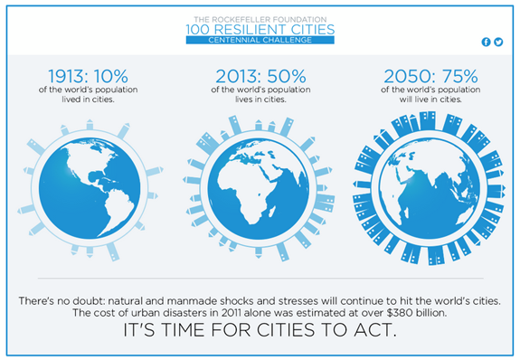 ResilientAnd's tweet photo. Submit your paper to the Resilient and Responsible Architecture and Urbanism conference and see your research indexed in #Scopus!
The #RRAU conference focus on new studies on the built environment, energy-saving, and emergency-prepared urban cities. 
https://t.co/XdqWXF3tED https://t.co/hB9Pfzyg8i