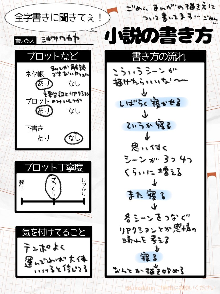 現状の自分のネームの描き方について問題点を洗い出そうというもくろみもあり書き出してみた 雑なつくりである 