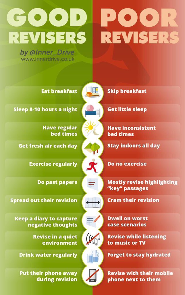 Your well-being should be your priority over the next year. Take these simple steps to really look after yourself so that you work effectively. #Revision #Wellbeing #WellbeingMatters #GCSEs
