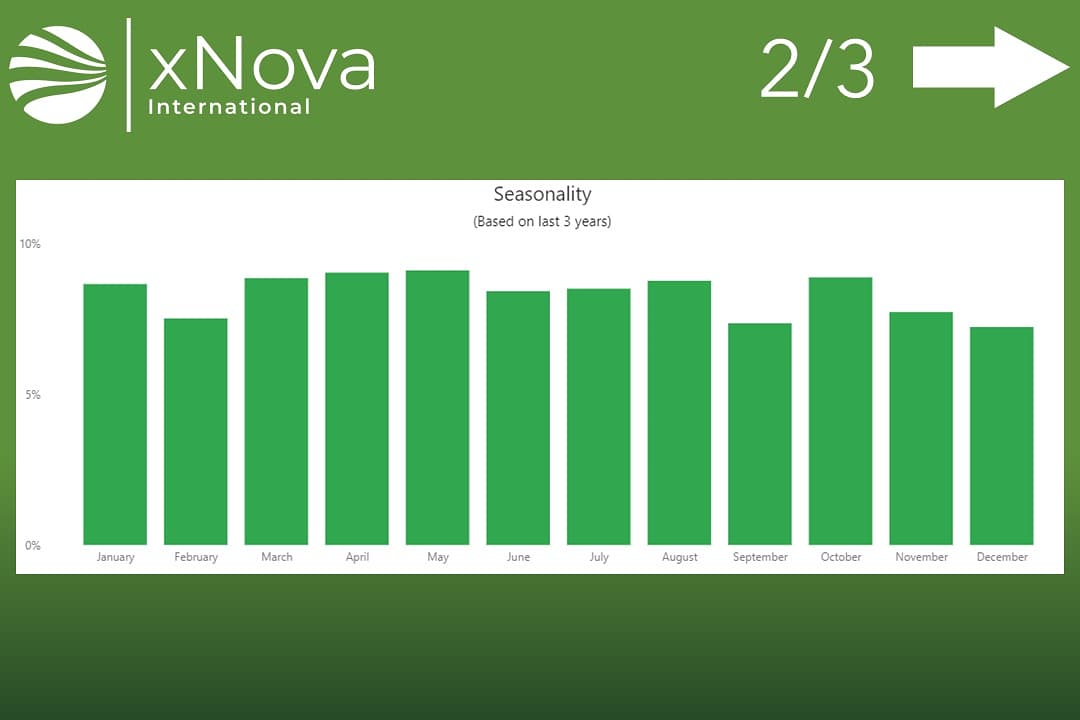 xNova_platform's tweet photo. Estados al alza 📈 📈 en importaciones de vino:
🔺 Pensilvania (+41%)
🔺 Nueva Jersey (+25%)
🔺 Carolina del Norte (+13%)
 
Accede a +5,000 importadores estadounidenses de vino (+1,000 importadores de vino español) a través de xNova Platform: https://t.co/jhMnP7UJNh https://t.co/2rhhvM5kSv