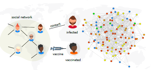 systmedicine's tweet photo. Excellent work of @Ms_JNATetteh with her paper "Network Models to Evaluate Vaccine Strategies towards Herd Immunity in COVID-19"
https://t.co/mviHJxukg4
I open a tweet 👇
@fias_science @NoMMA_UNAM @UNAM_Juriquilla @imate_unam https://t.co/TsJMPkAQbW