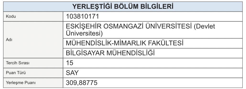 Allah’a emanet gençler ben Eskişehir’e kaçar 👋🏻 #dgs2021