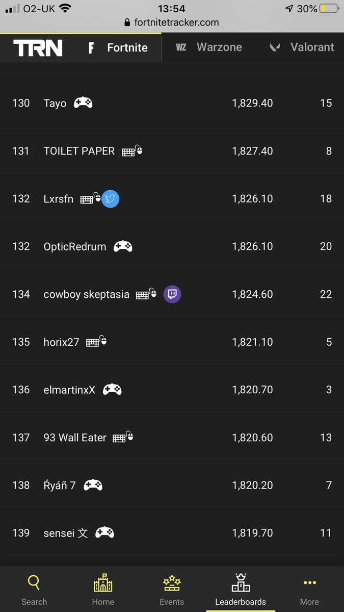 OpticRedrum's tweet photo. Sheeeeesssssshhhhhhh #119 on Solos Trn Rating or #132 playing like my life depends on it 🥵🤯🙏 No wins but some close 2nds I’ll get there! 👊 #FortniteTracker #Fortnite #TrnRating https://t.co/ZZN9Yd7K79